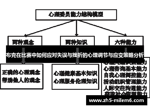 布克在比赛中如何应对失误与挫折的心理调节与应变策略分析