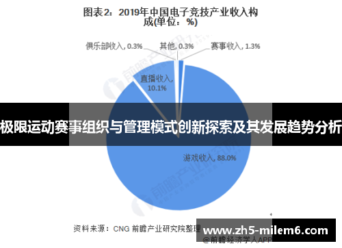 极限运动赛事组织与管理模式创新探索及其发展趋势分析