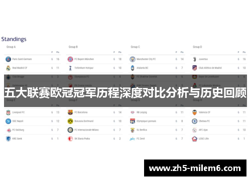 五大联赛欧冠冠军历程深度对比分析与历史回顾