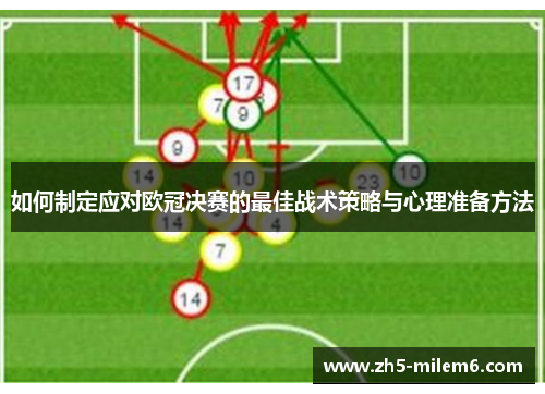 如何制定应对欧冠决赛的最佳战术策略与心理准备方法