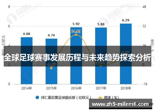 全球足球赛事发展历程与未来趋势探索分析