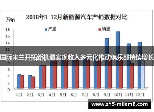 国际米兰开拓新机遇实现收入多元化推动俱乐部持续增长