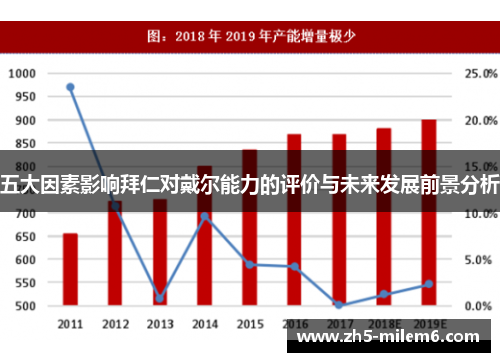 五大因素影响拜仁对戴尔能力的评价与未来发展前景分析