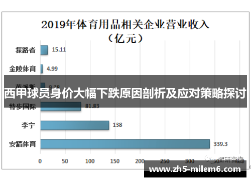 西甲球员身价大幅下跌原因剖析及应对策略探讨