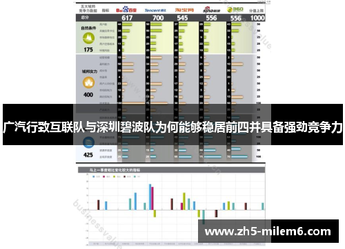 广汽行致互联队与深圳碧波队为何能够稳居前四并具备强劲竞争力