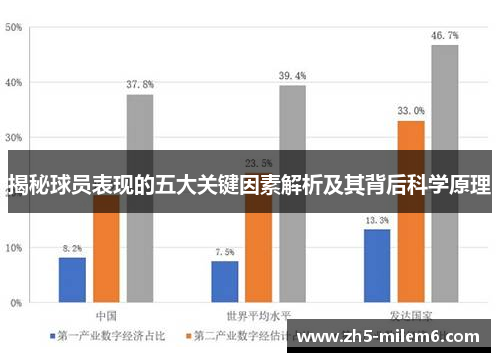 揭秘球员表现的五大关键因素解析及其背后科学原理