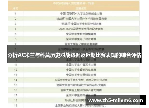 分析AC米兰与科莫历史对战数据及近期比赛表现的综合评估
