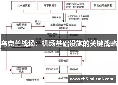 乌克兰战场：机场基础设施的关键战略