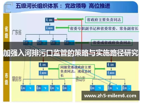 加强入河排污口监管的策略与实施路径研究