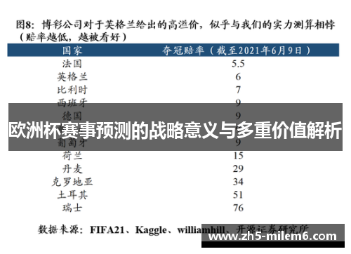 欧洲杯赛事预测的战略意义与多重价值解析