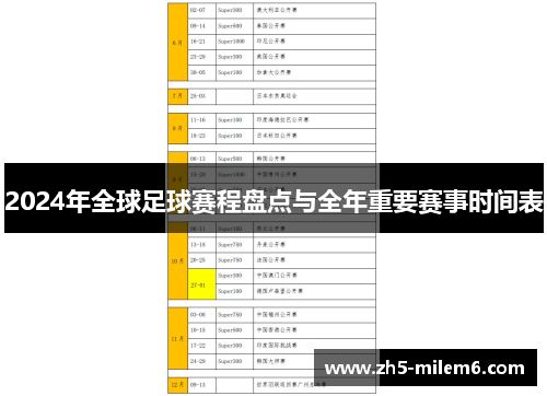 2024年全球足球赛程盘点与全年重要赛事时间表