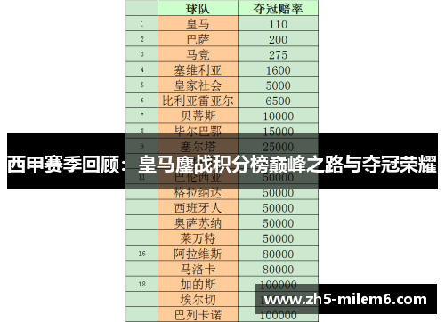 西甲赛季回顾：皇马鏖战积分榜巅峰之路与夺冠荣耀