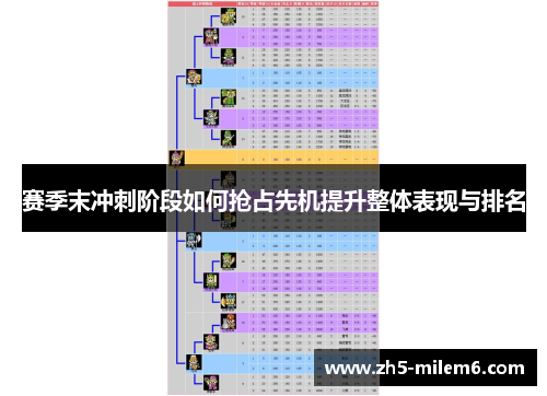 赛季末冲刺阶段如何抢占先机提升整体表现与排名