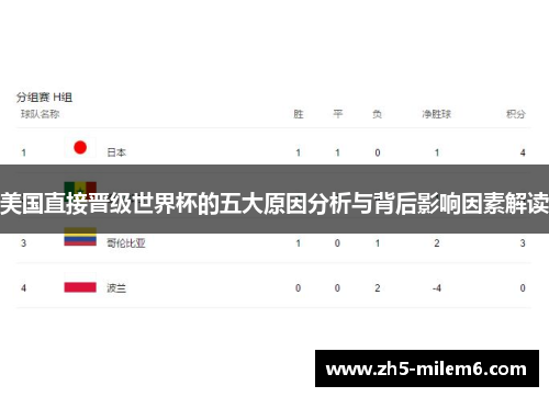 美国直接晋级世界杯的五大原因分析与背后影响因素解读 美国直接晋级世界杯的五大原因分析与背后影响因素解读