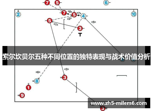 索尔坎贝尔五种不同位置的独特表现与战术价值分析