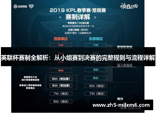 英联杯赛制全解析：从小组赛到决赛的完整规则与流程详解