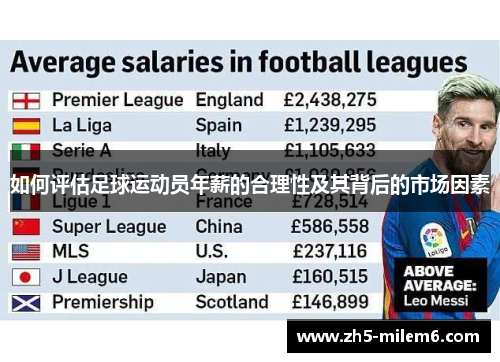 如何评估足球运动员年薪的合理性及其背后的市场因素 如何评估足球运动员年薪的合理性及其背后的市场因素