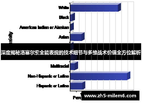 深度揭秘洛塞尔索全能表现的技术细节与多维战术价值全方位解析 深度揭秘洛塞尔索全能表现的技术细节与多维战术价值全方位解析